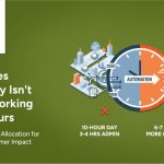 Field Sales Efficiency Isn't About Working More Hours Blog Banner