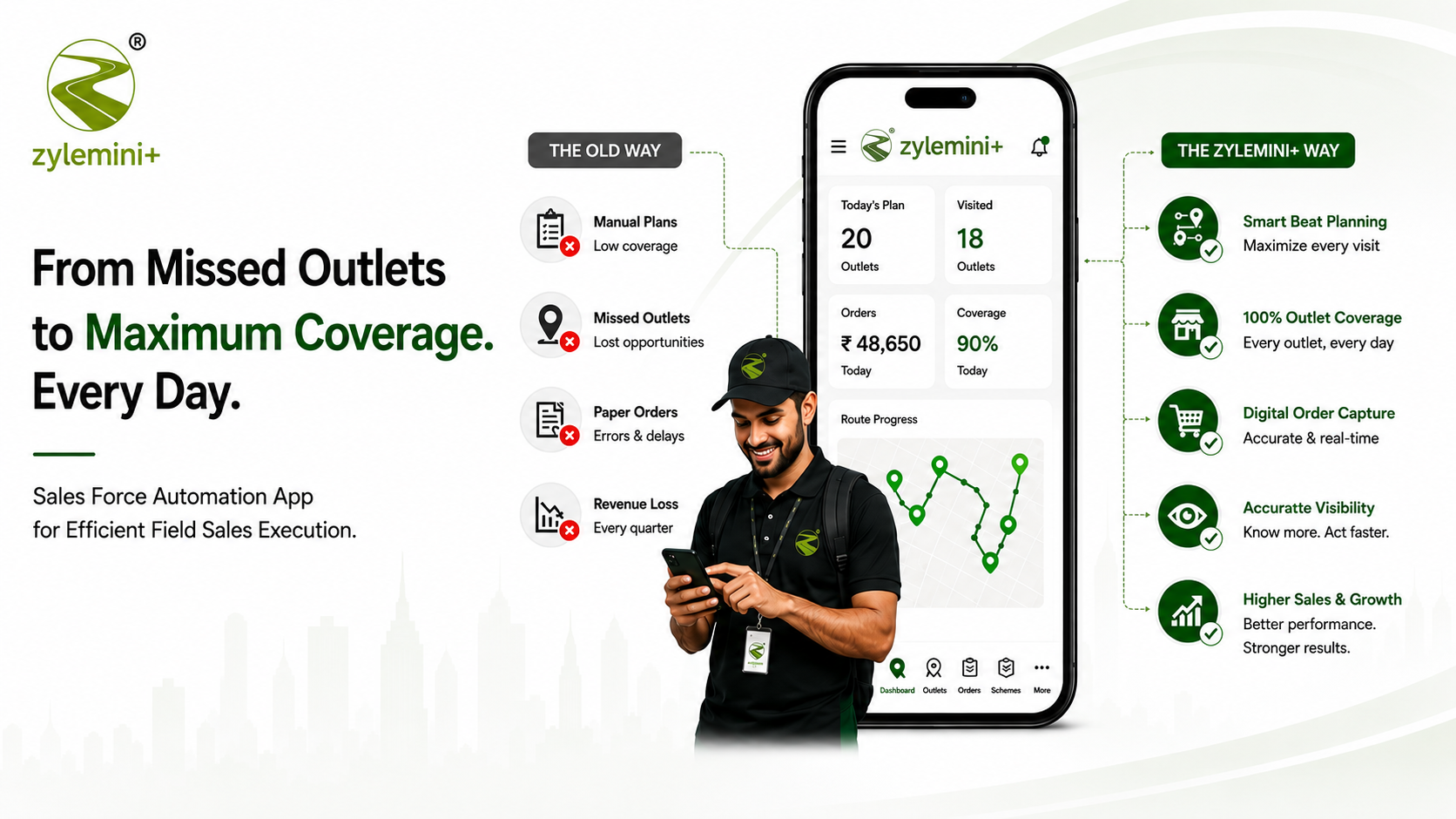 Zylemini+ | Your Field Rep Covers 11 of 20 Outlets a Day. Here's What That Costs You Every Quarter.