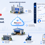 BizzControl - Why Your Distributor Network Needs Real-Time Visibility to Survive in 2026